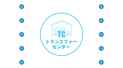 TC利用